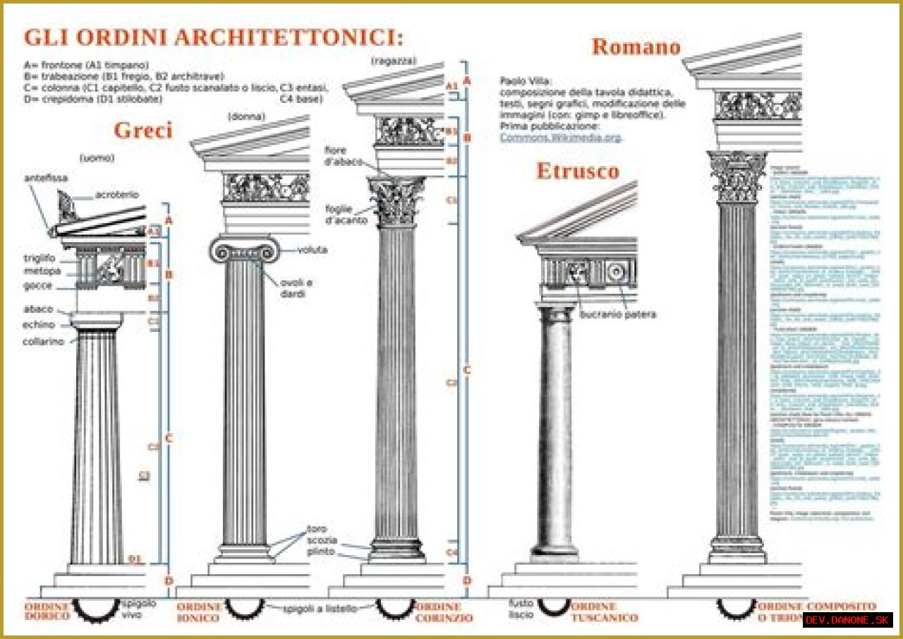 Exploring The Majestic Types Of Roman Columns