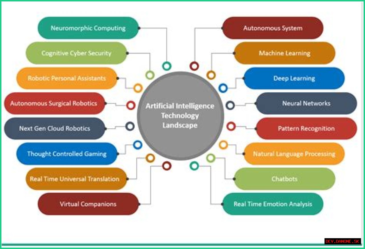 The Ultimate Guide To Fwia: Exploring Its Benefits And Applications